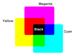 preparing files cmyk color Kreaction Designs and Printing